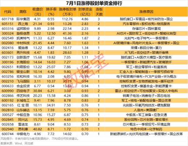 万全之策 揭秘涨停丨迎政策利好，创新药多股涨停