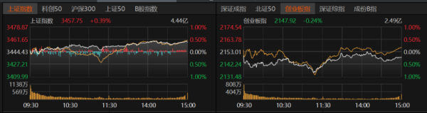 华丰金服 7月A股关注哪些风险？